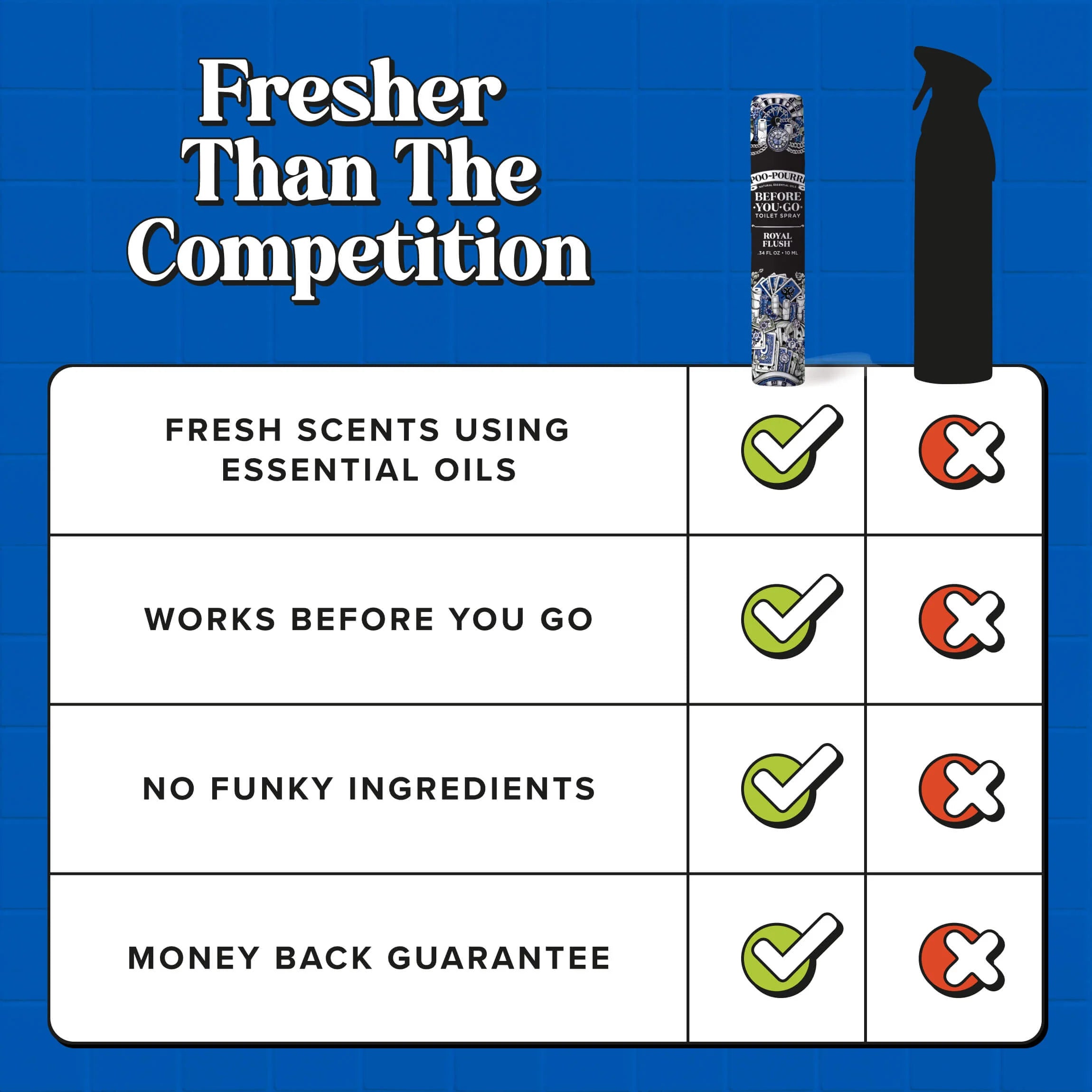 Royal Flush 10ml - Poo~Pourri Toilet Spray