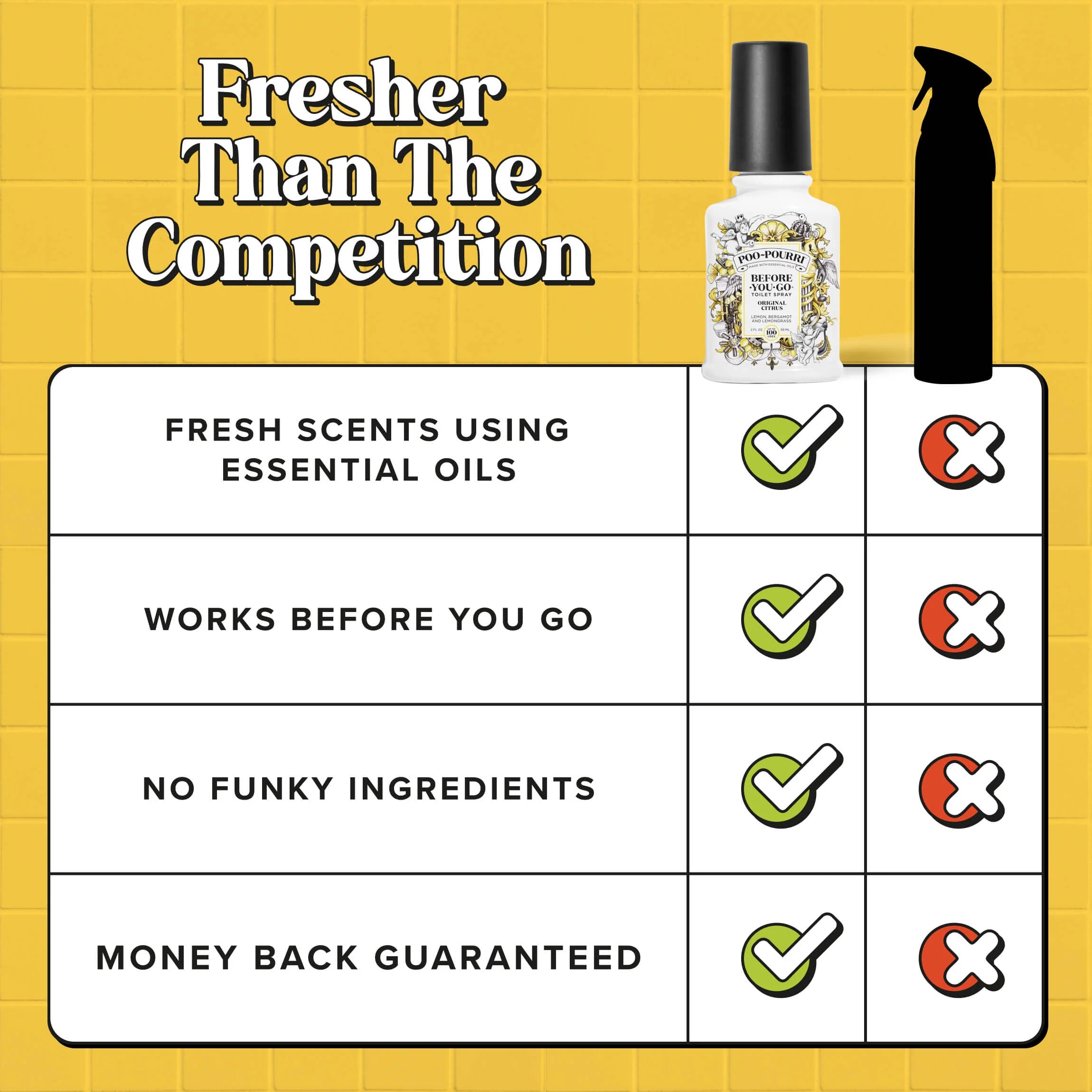 Original Citrus - Poo~Pourri Toilet Spray