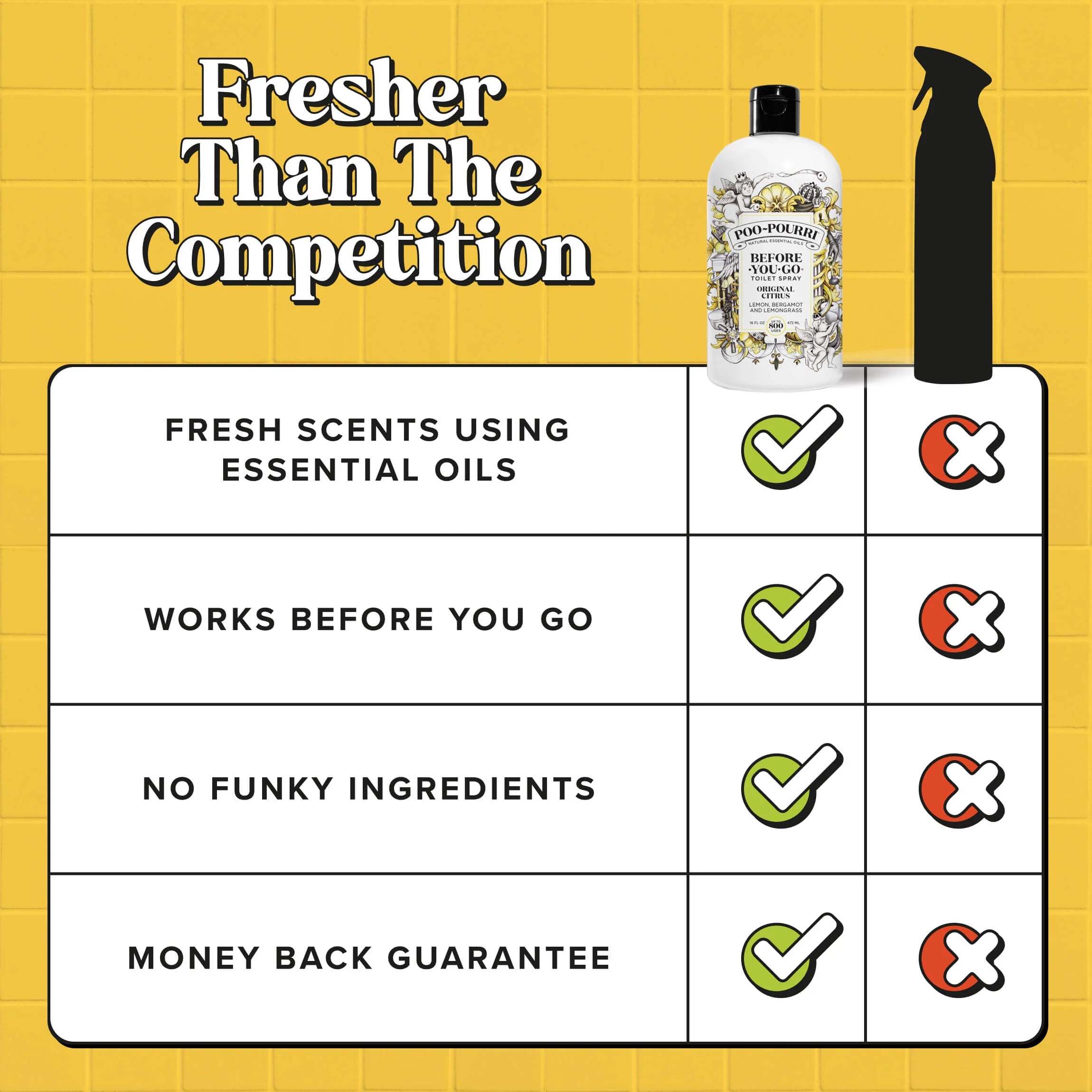 Original Citrus - Poo~Pourri Toilet Spray