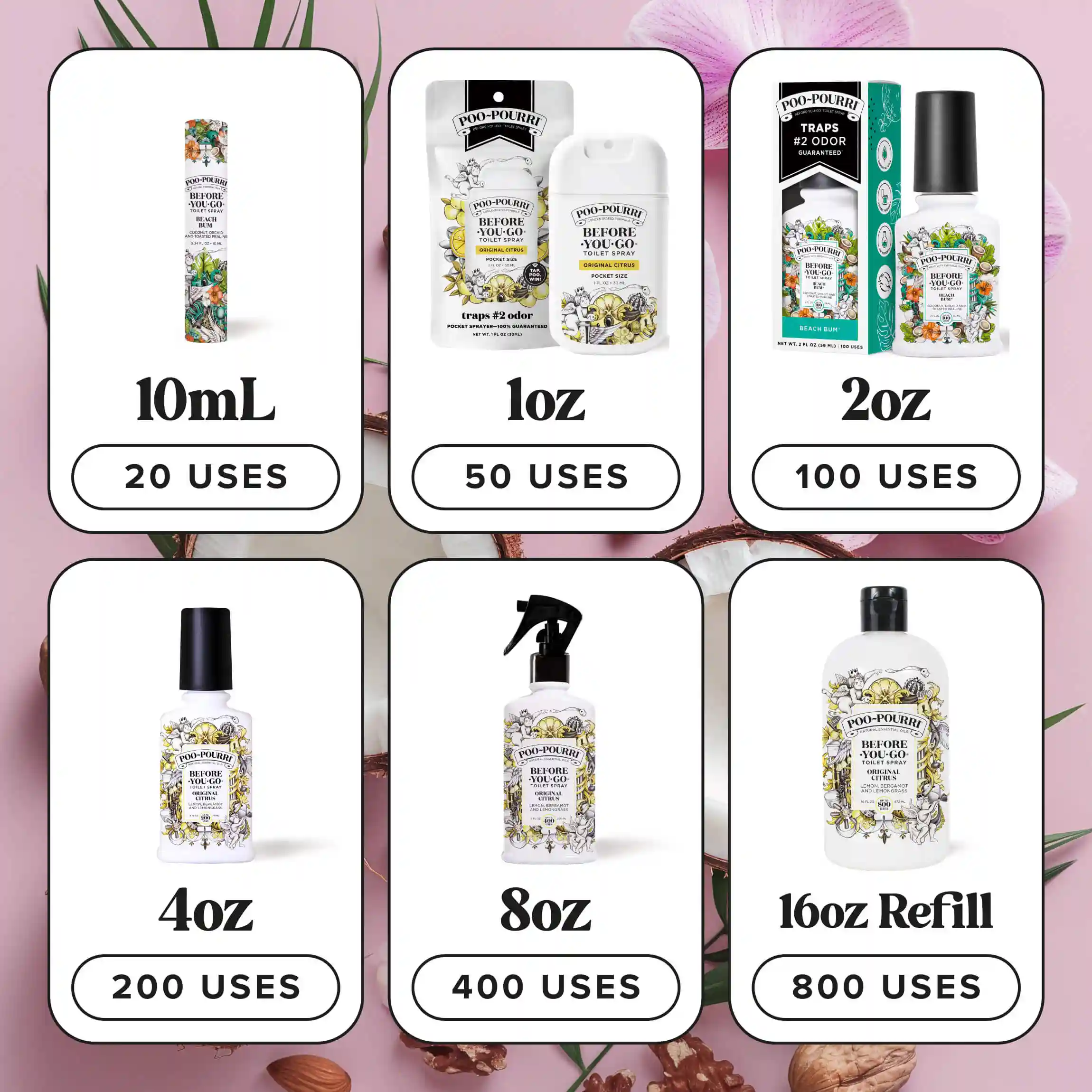 Beach Bum Pocket Sprayer - Poo~Pourri Toilet Spray - Image 11