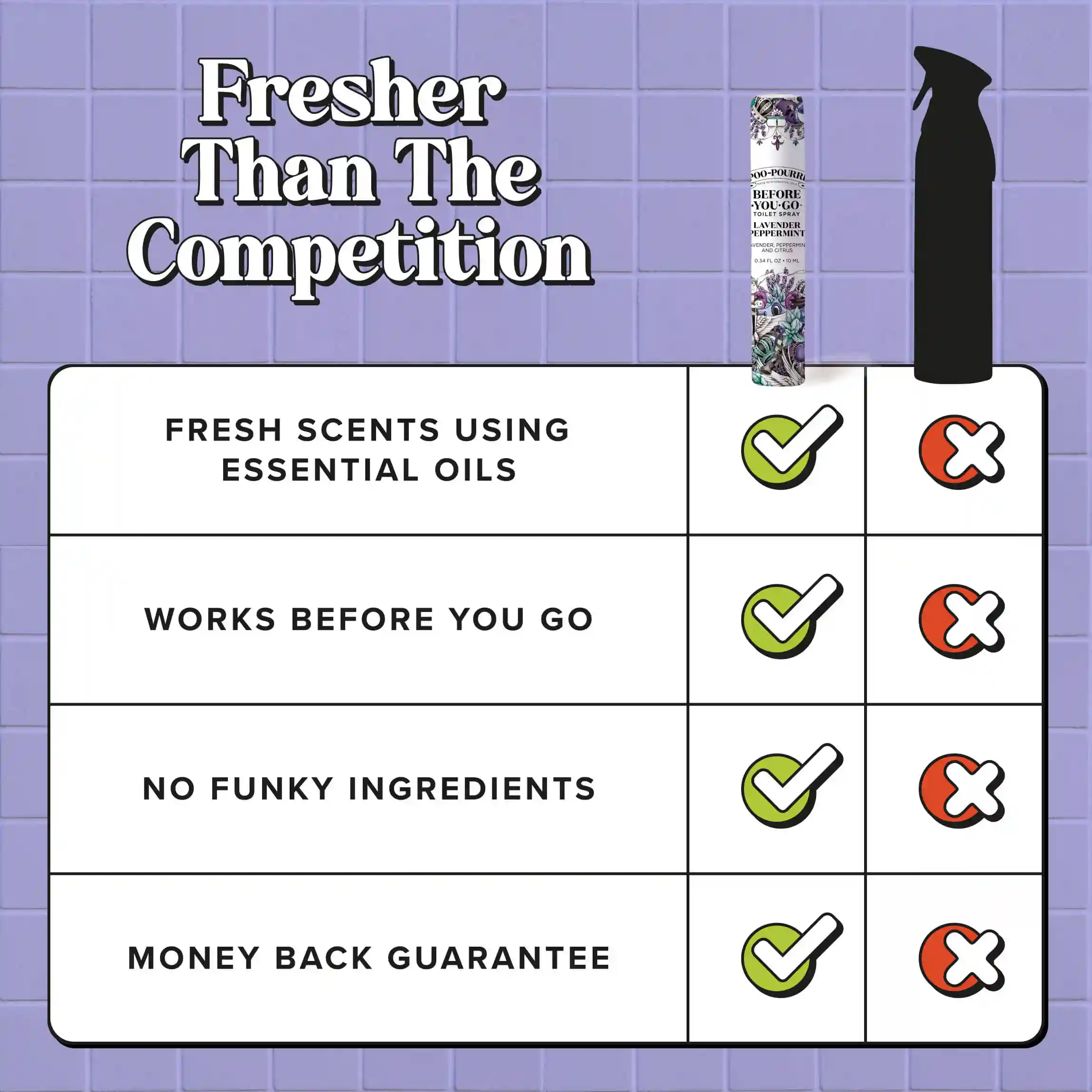 Lavender Peppermint 10ml - Poo~Pourri Toilet Spray - Image 8