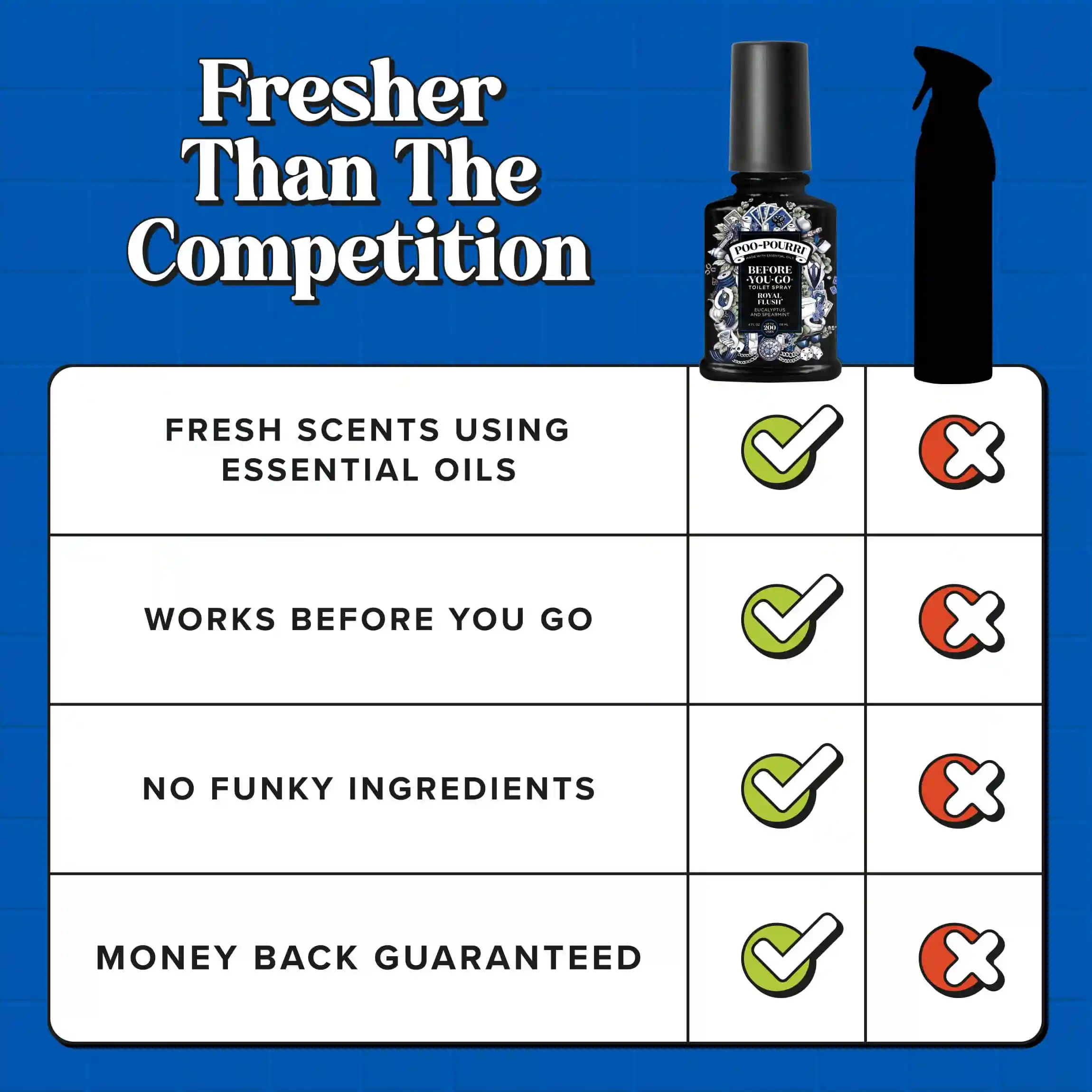 Royal Flush - Poo~Pourri Toilet Spray - Image 36