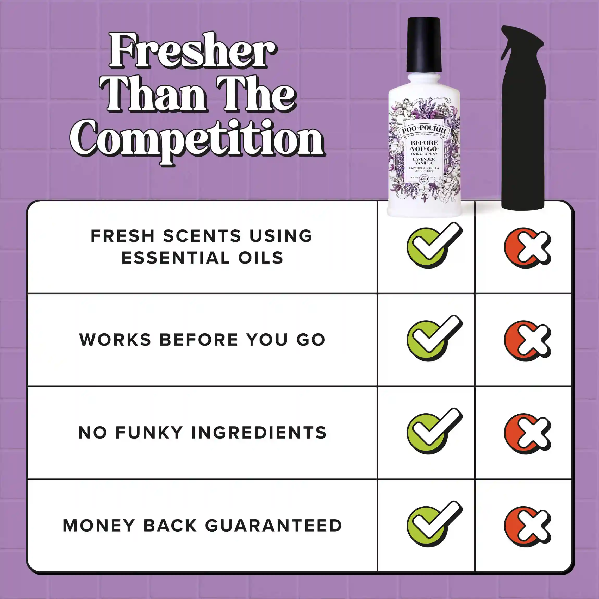 Lavender Vanilla - Poo~Pourri Toilet Spray - Image 48