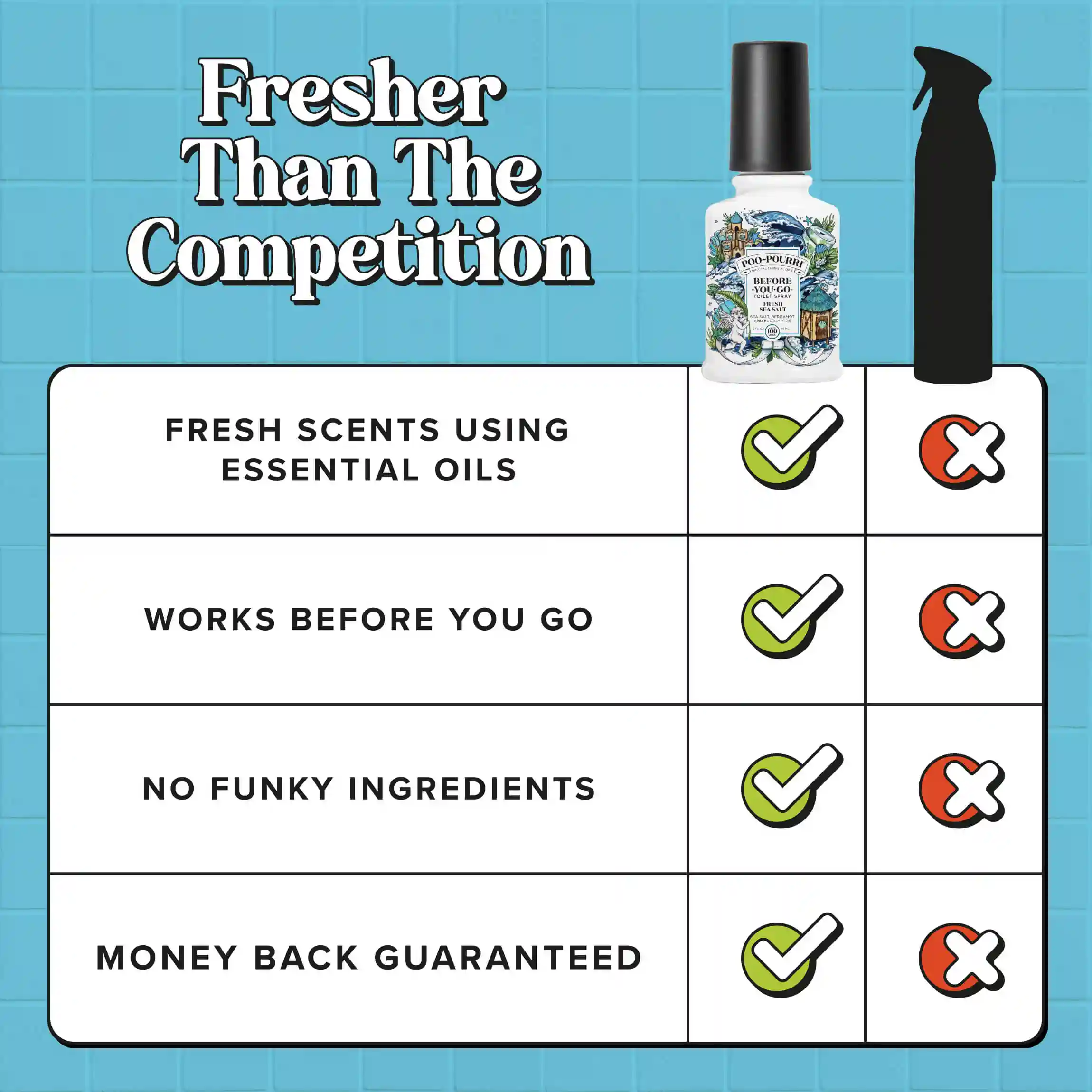Fresh Sea Salt - Poo~Pourri Toilet Spray - Image 8