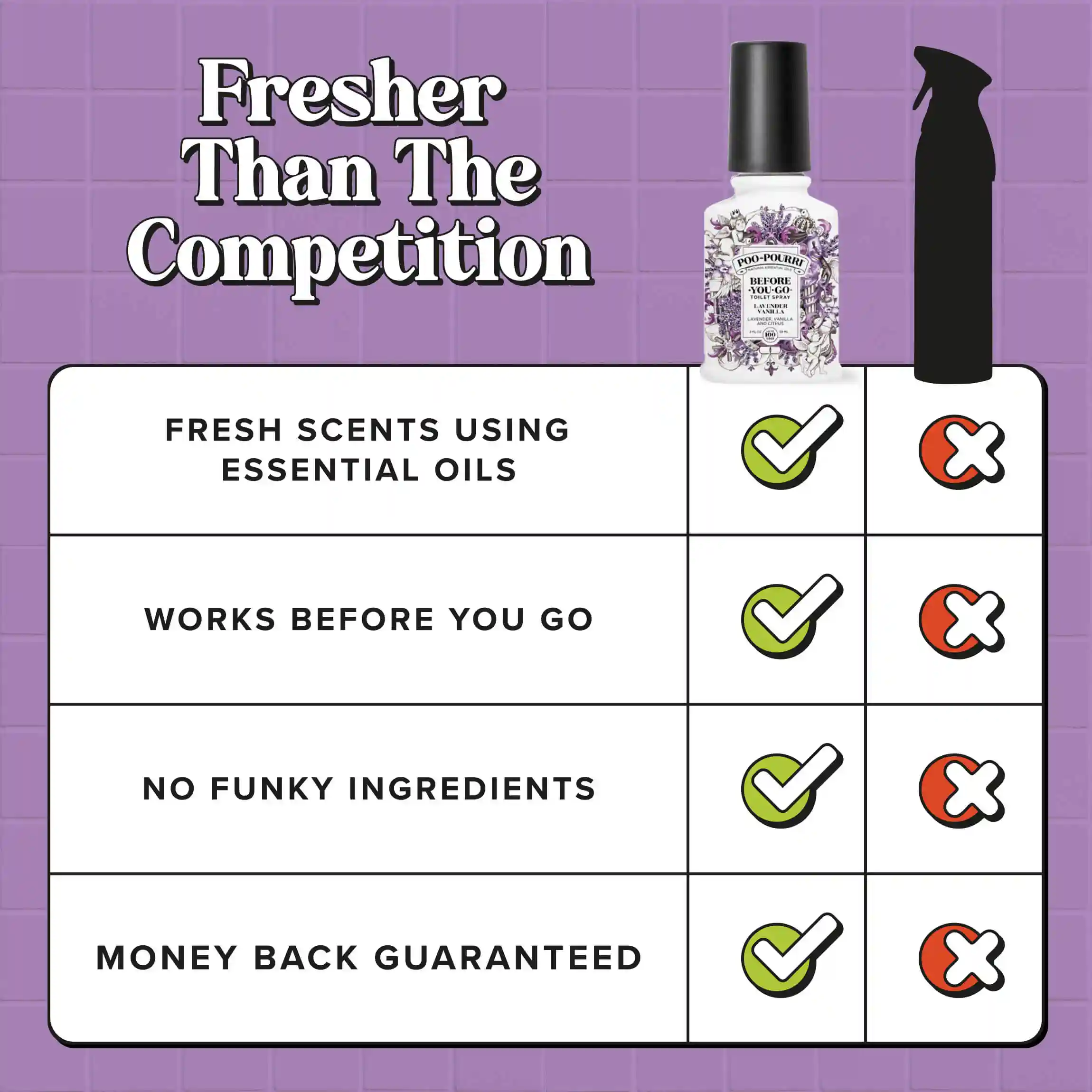 Lavender Vanilla - Poo~Pourri Toilet Spray - Image 20