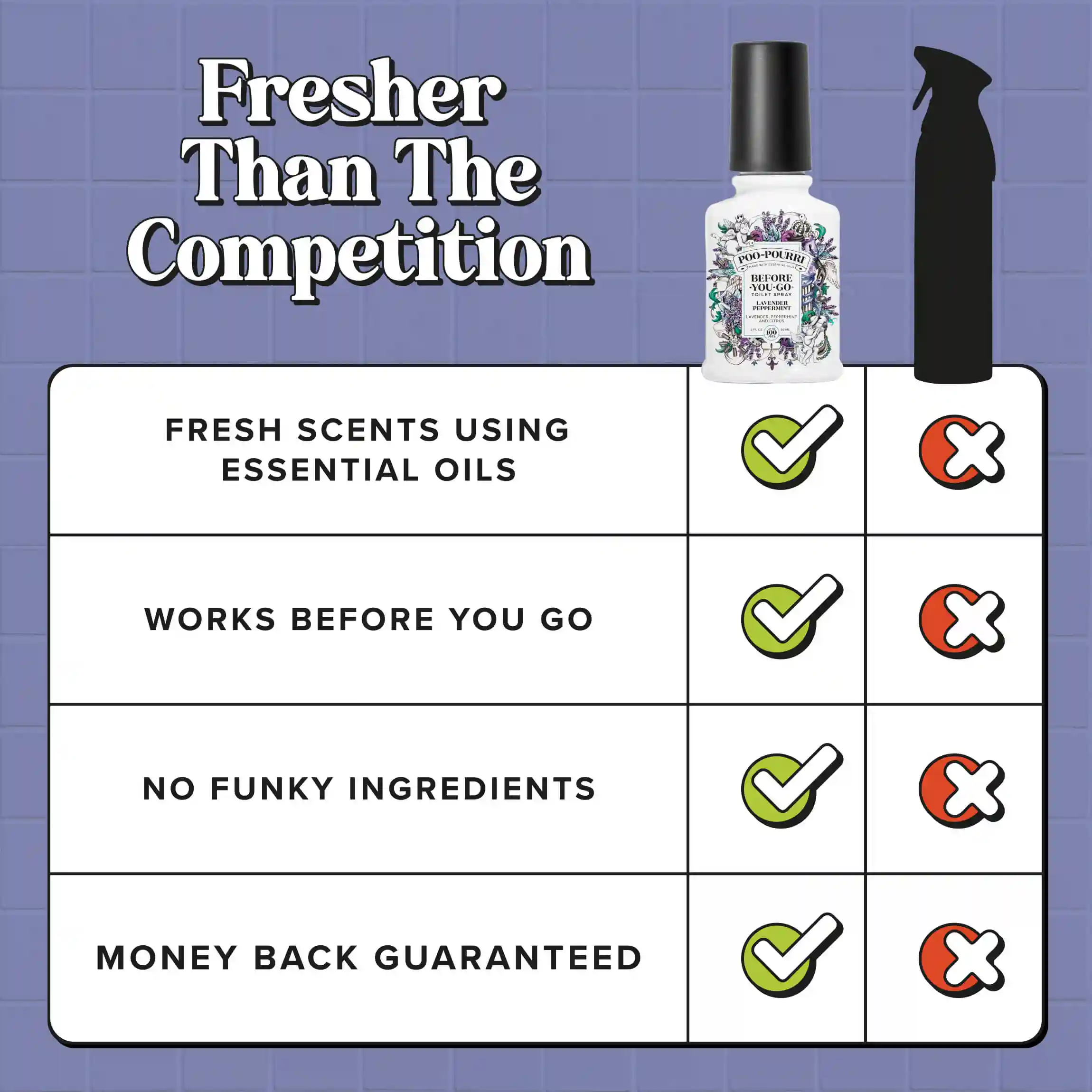 Lavender Peppermint - Poo~Pourri Toilet Spray - Image 8