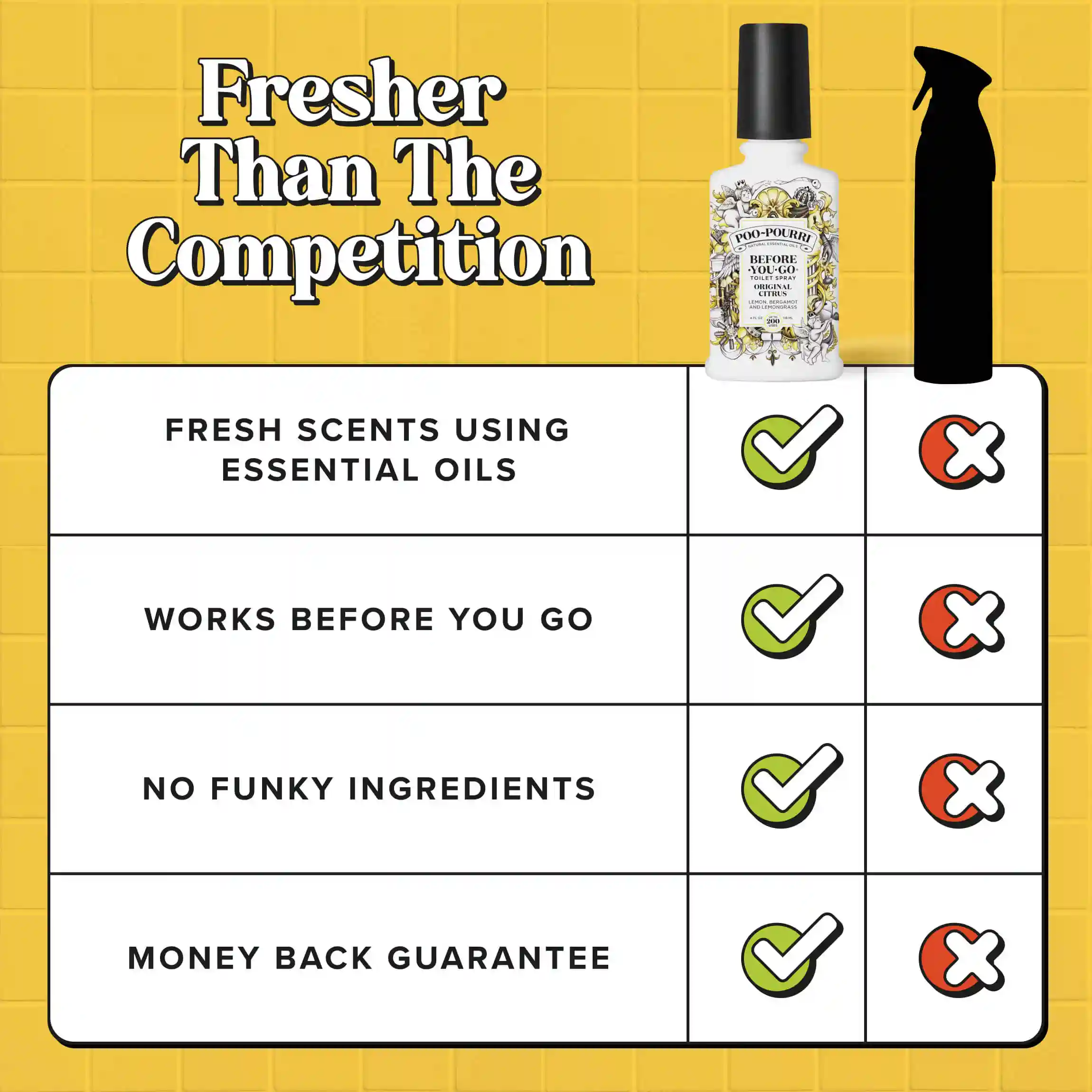 Original Citrus - Poo~Pourri Toilet Spray - Image 33