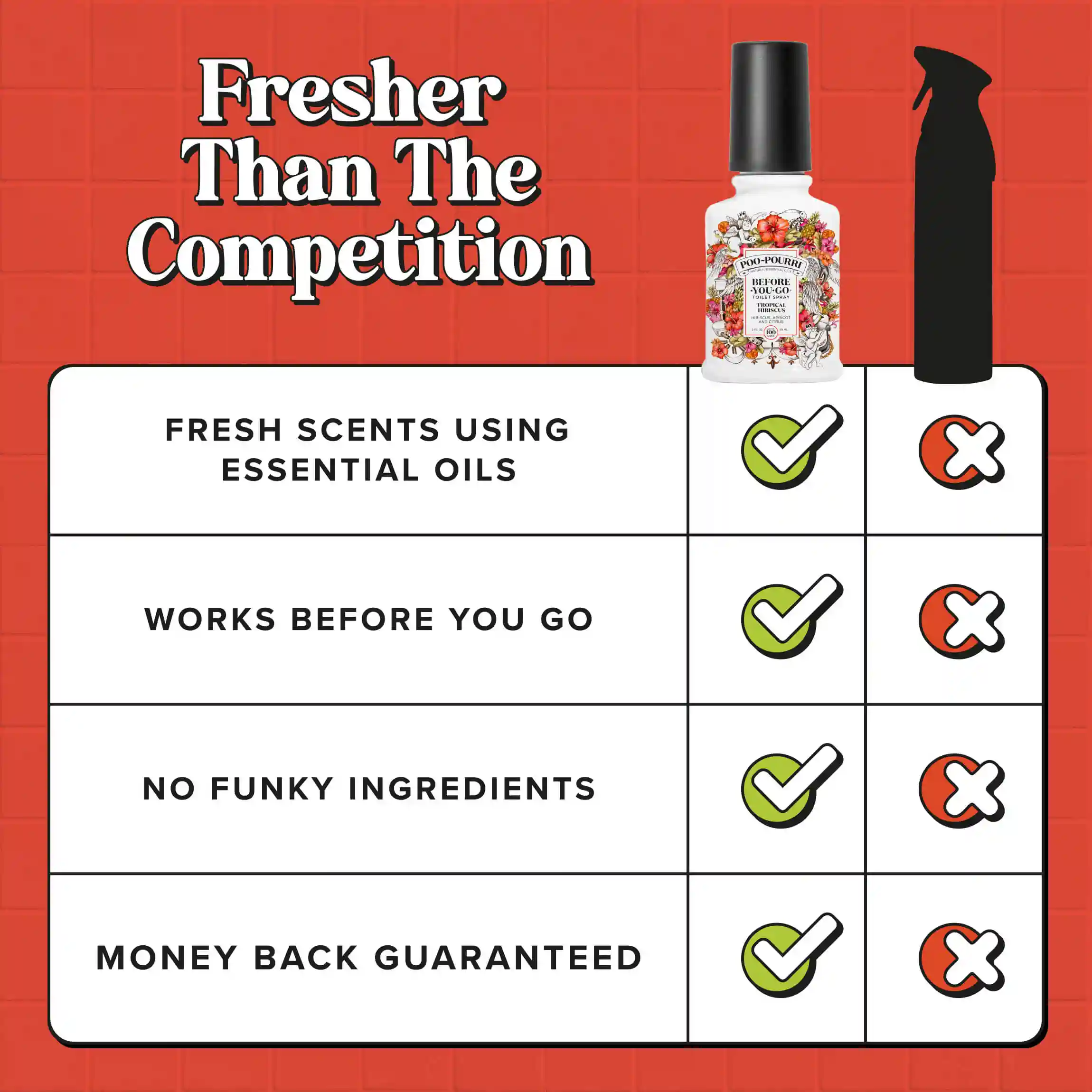 Tropical Hibiscus - Poo~Pourri Toilet Spray - Image 29