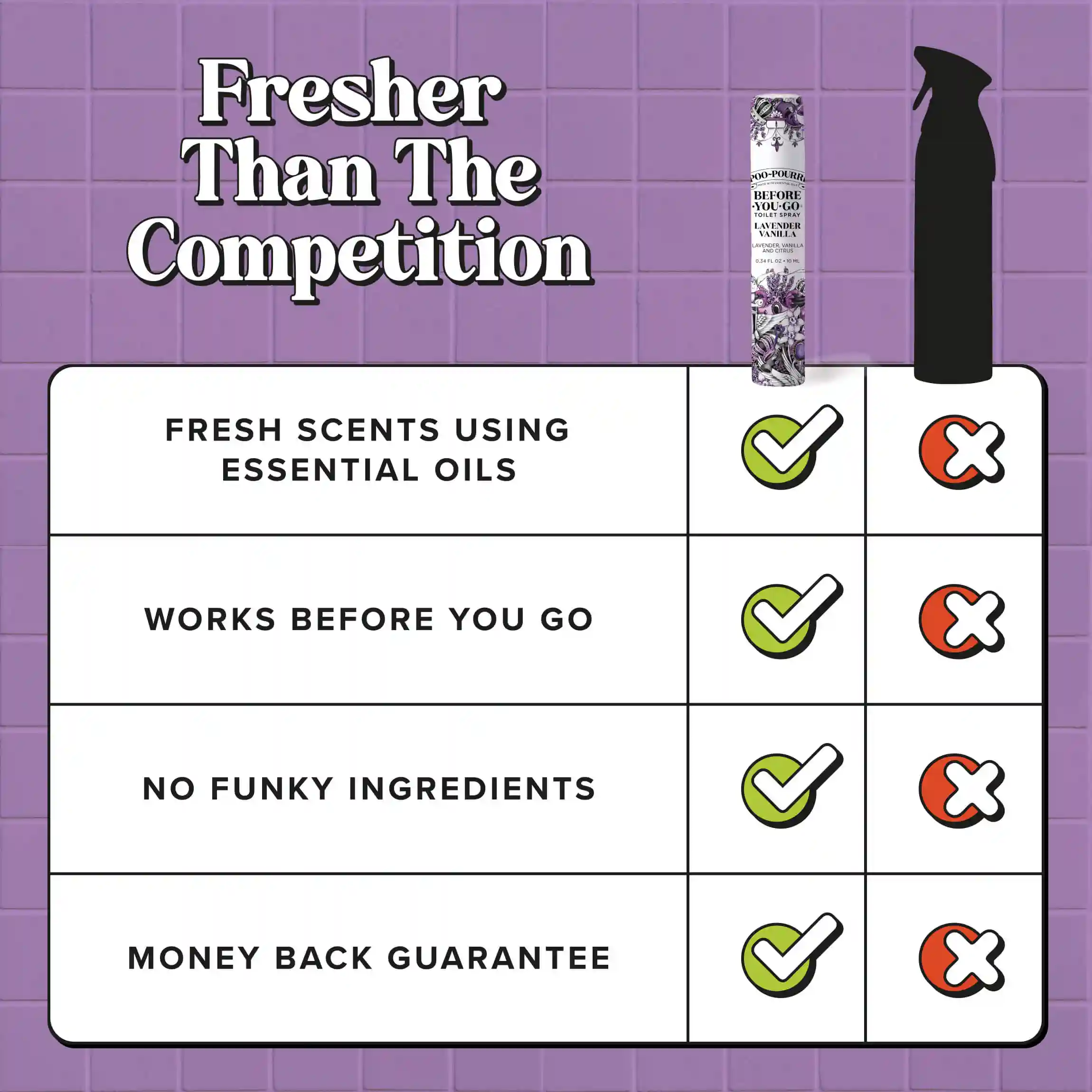 Lavender Vanilla 10ml - Poo~Pourri Toilet Spray - Image 8