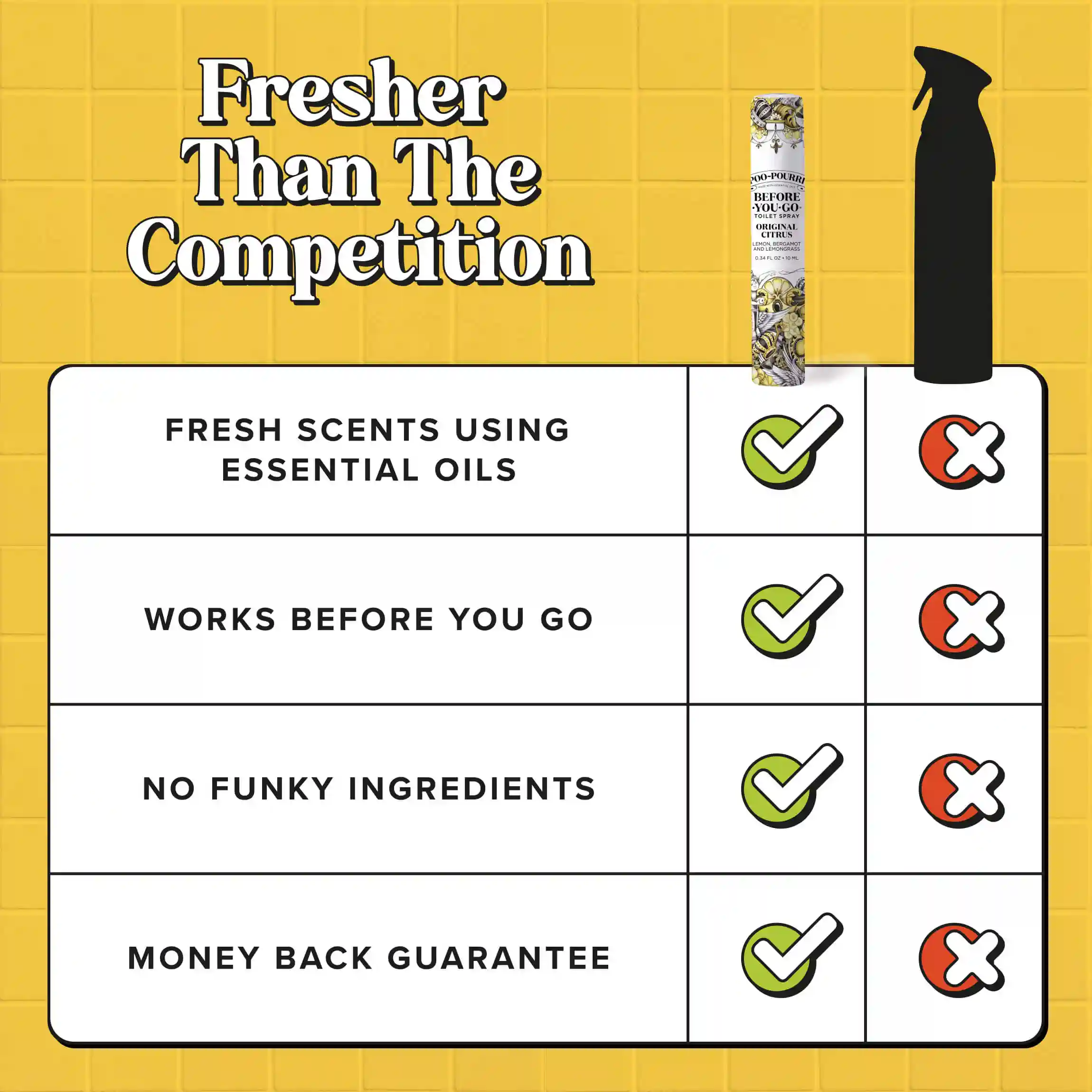 Original Citrus 10ml - Poo~Pourri Toilet Spray - Image 8
