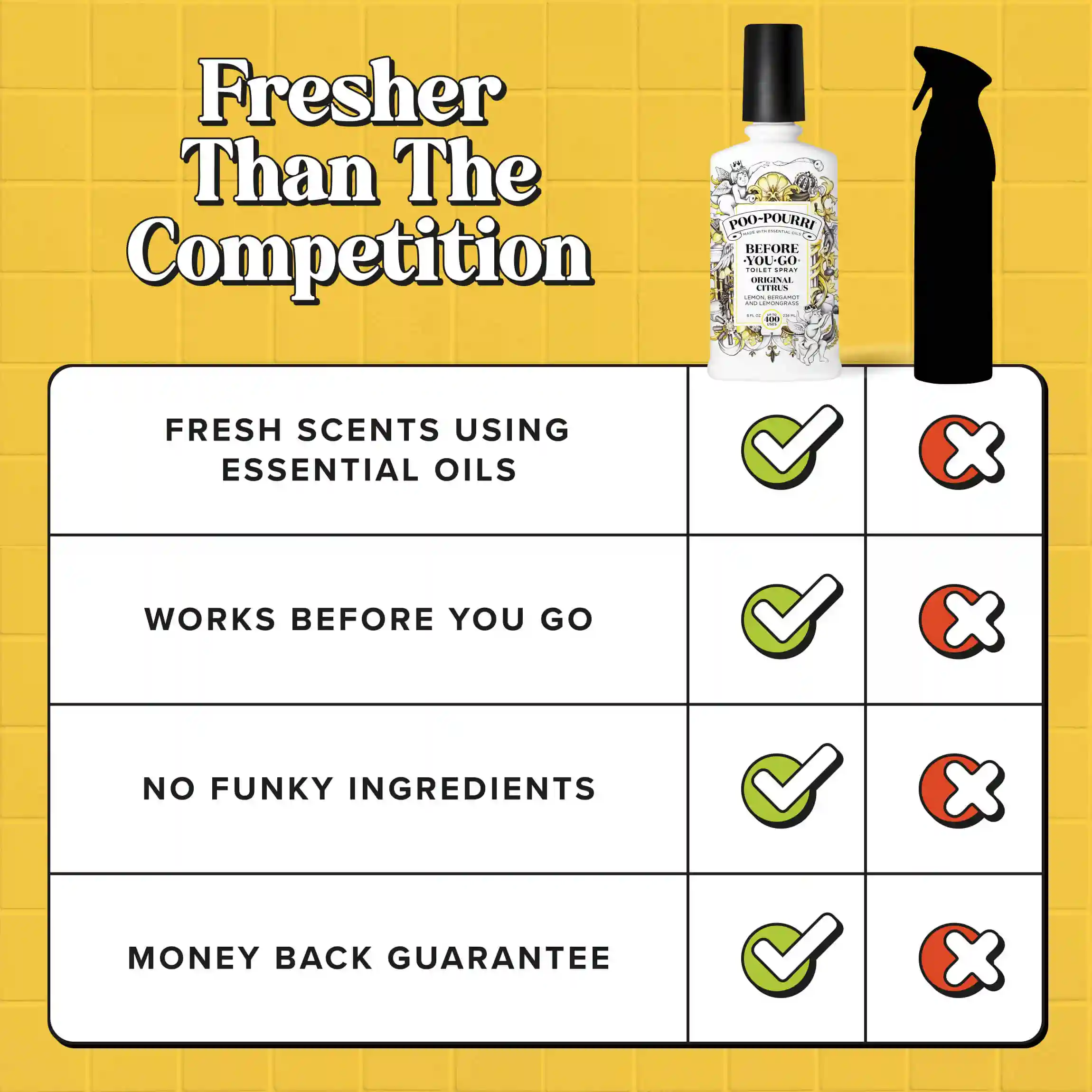 Original Citrus - Poo~Pourri Toilet Spray - Image 47