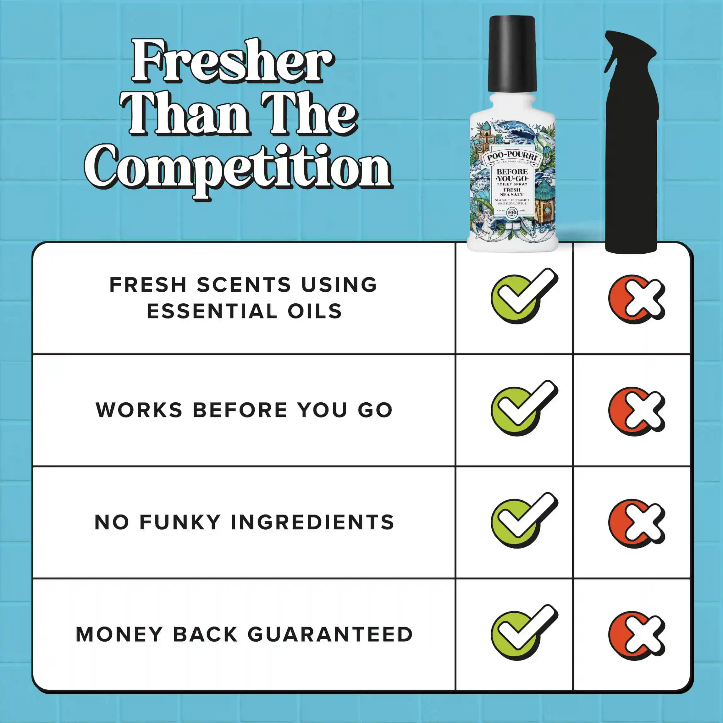 Fresh Sea Salt - Poo~Pourri Toilet Spray - Image 22