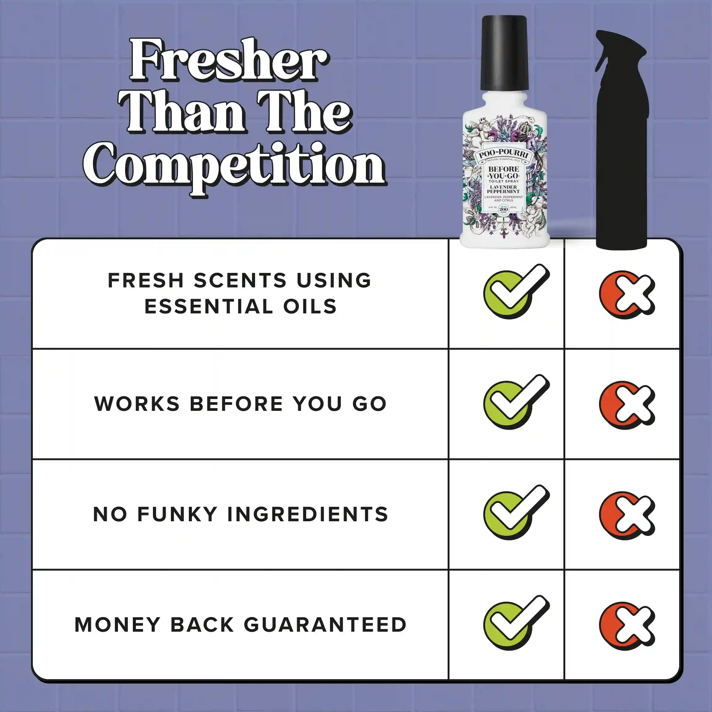 Lavender Peppermint - Poo~Pourri Toilet Spray - Image 22