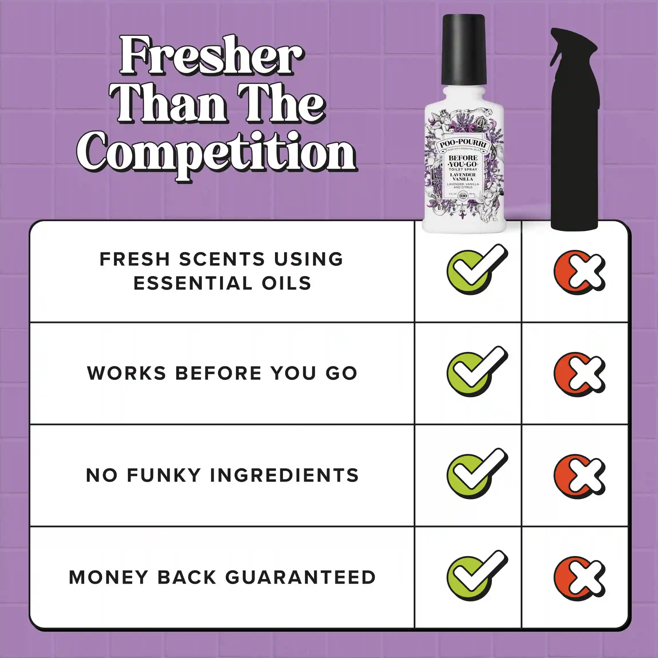 Lavender Vanilla - Poo~Pourri Toilet Spray - Image 34