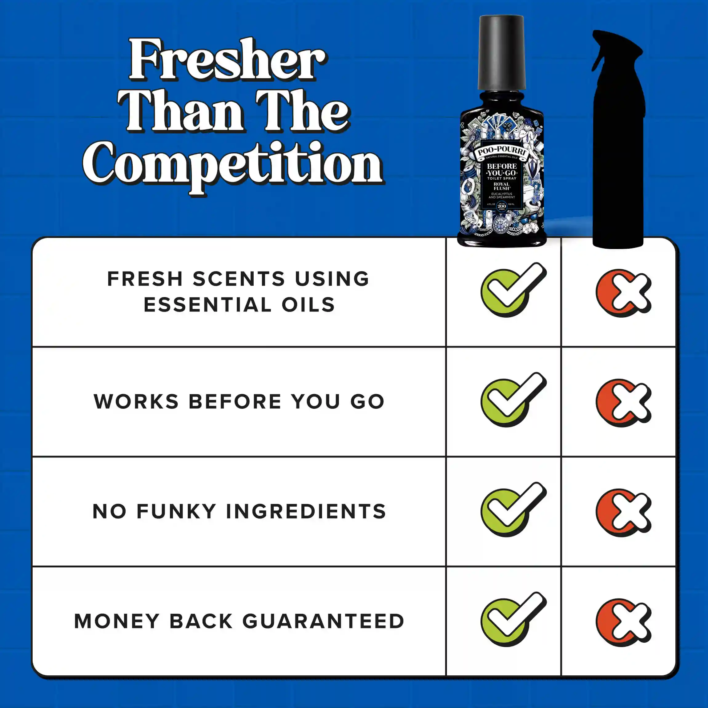 Royal Flush - Poo~Pourri Toilet Spray - Image 45