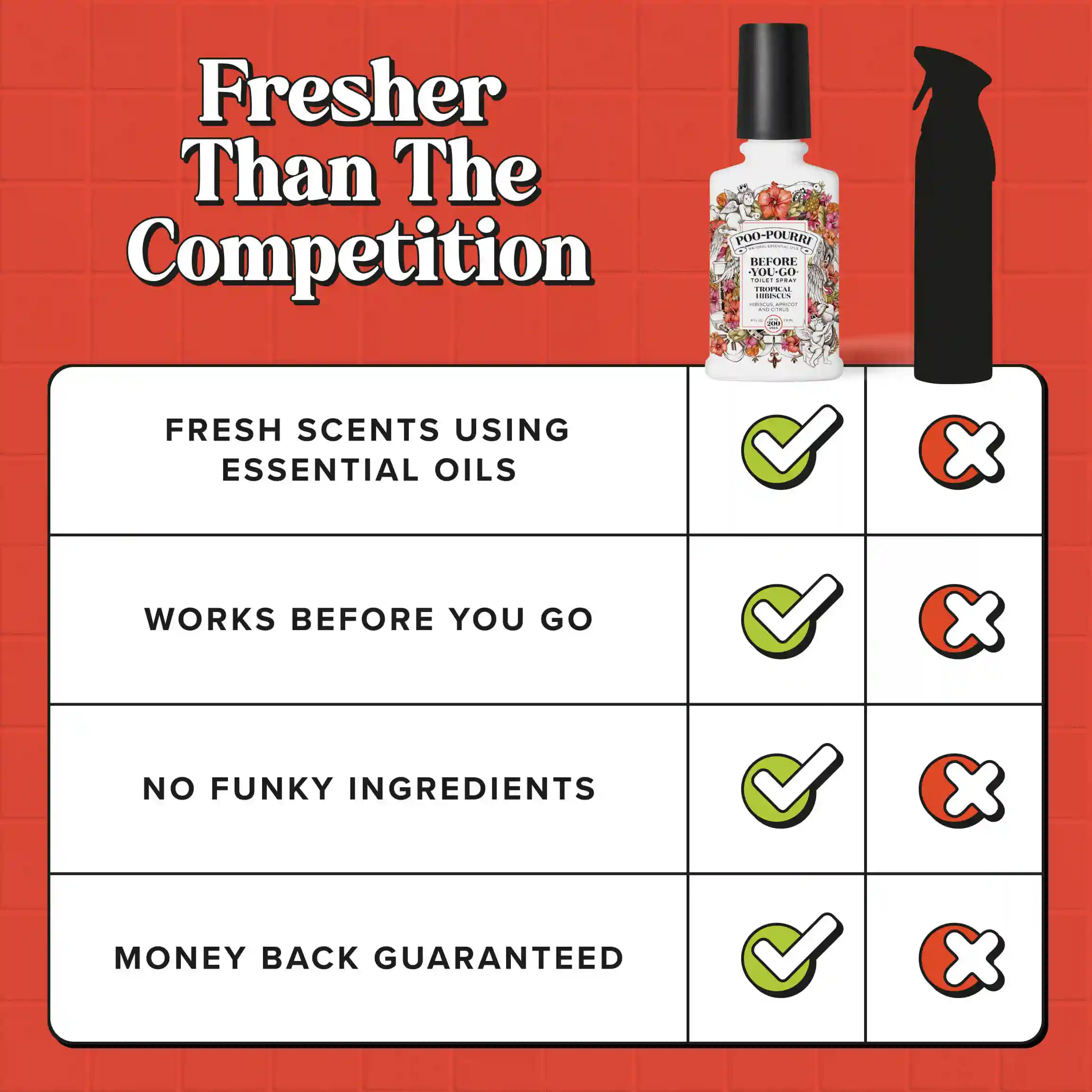Tropical Hibiscus - Poo~Pourri Toilet Spray - Image 43