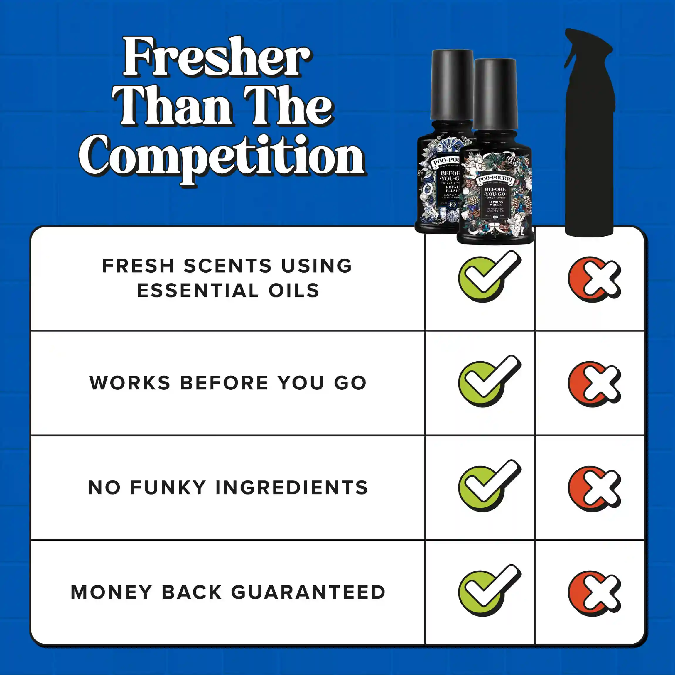 Master Crapsman Gift Set - Poo~Pourri Toilet Spray - Image 8