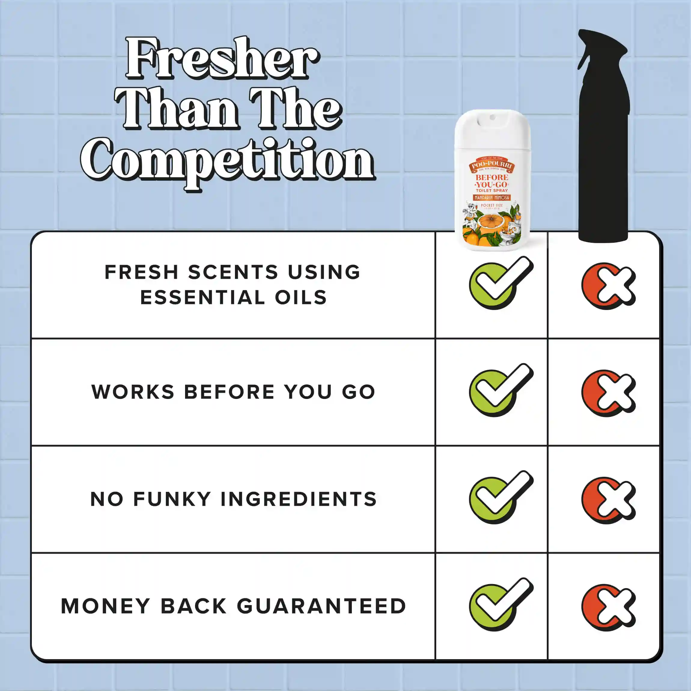 Mandarin Mimosa Pocket Sprayer - Poo~Pourri Toilet Spray - Image 9