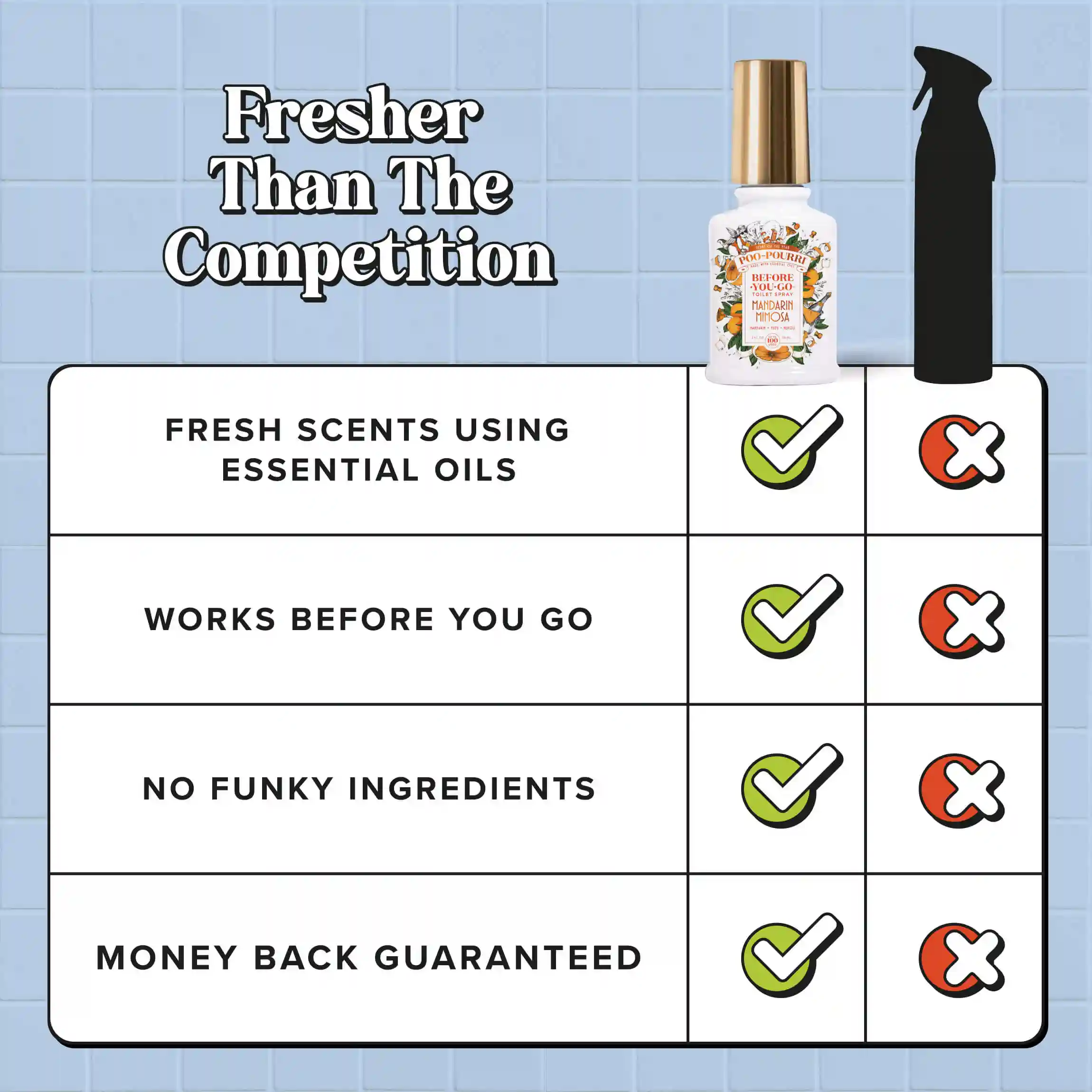 Mandarin Mimosa - Poo~Pourri Toilet Sprays - Image 9