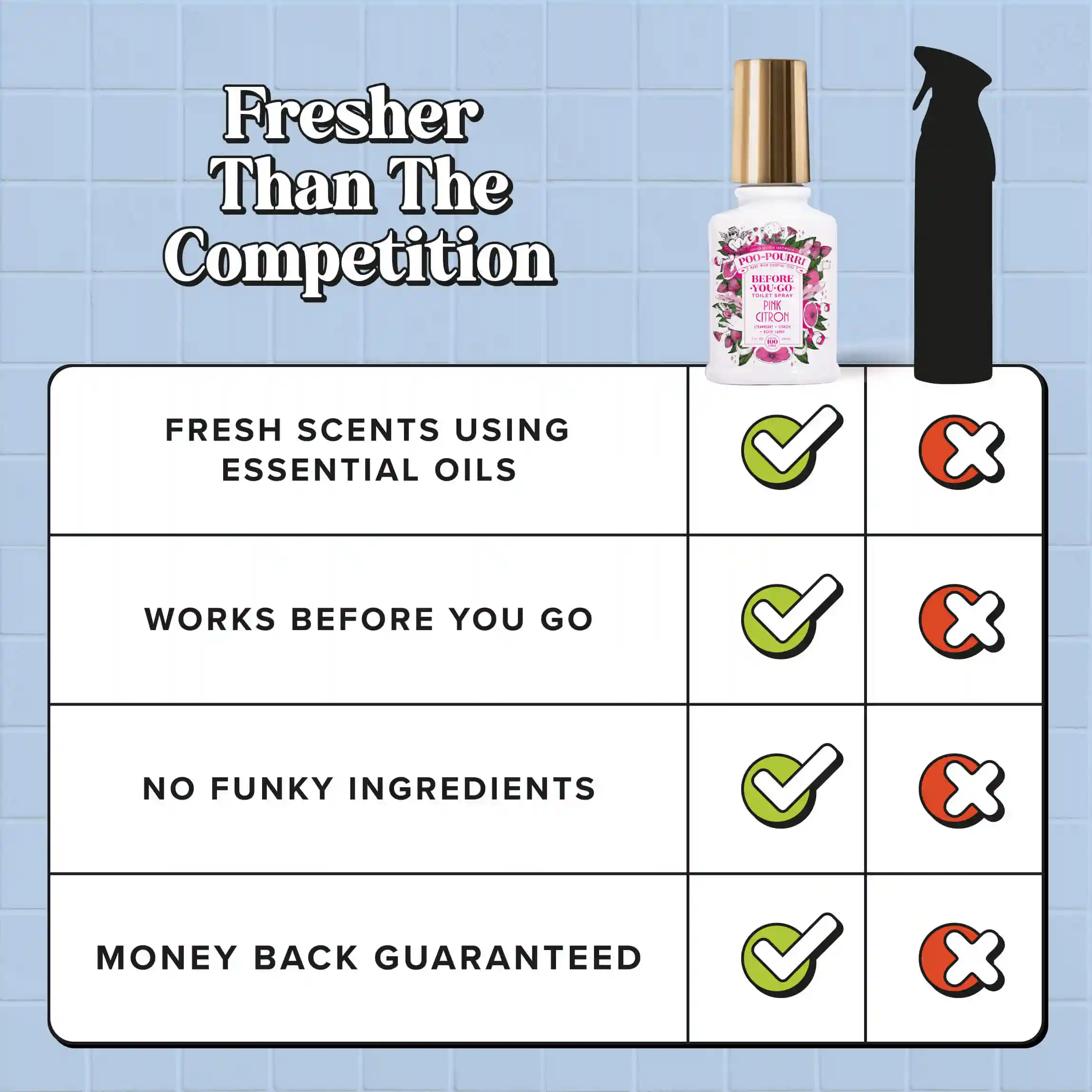 Pink Citron - Poo~Pourri Toilet Sprays - Image 9