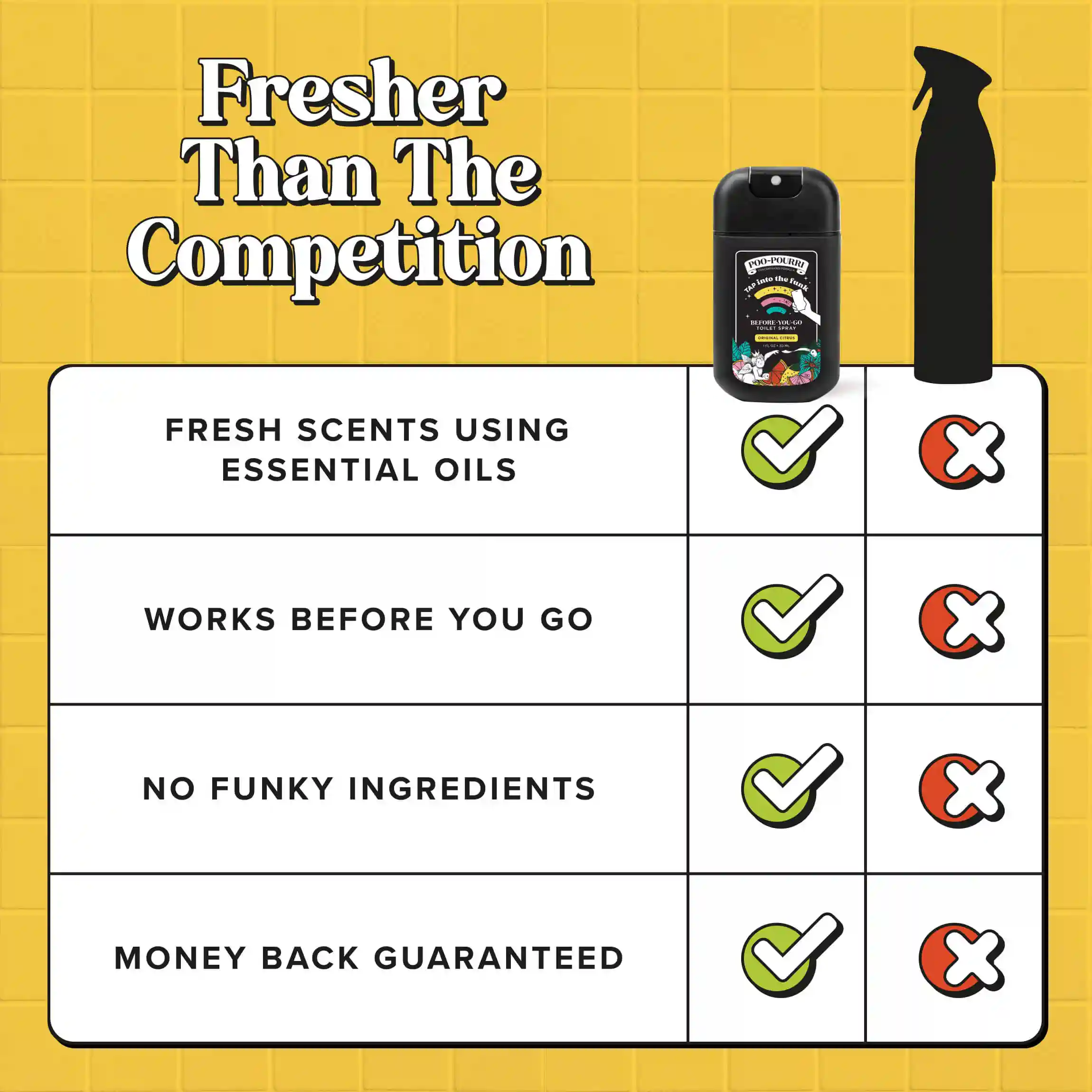 Special Edition Original Citrus Pocket Sprayer - Poo~Pourri Toilet Spray - Image 8