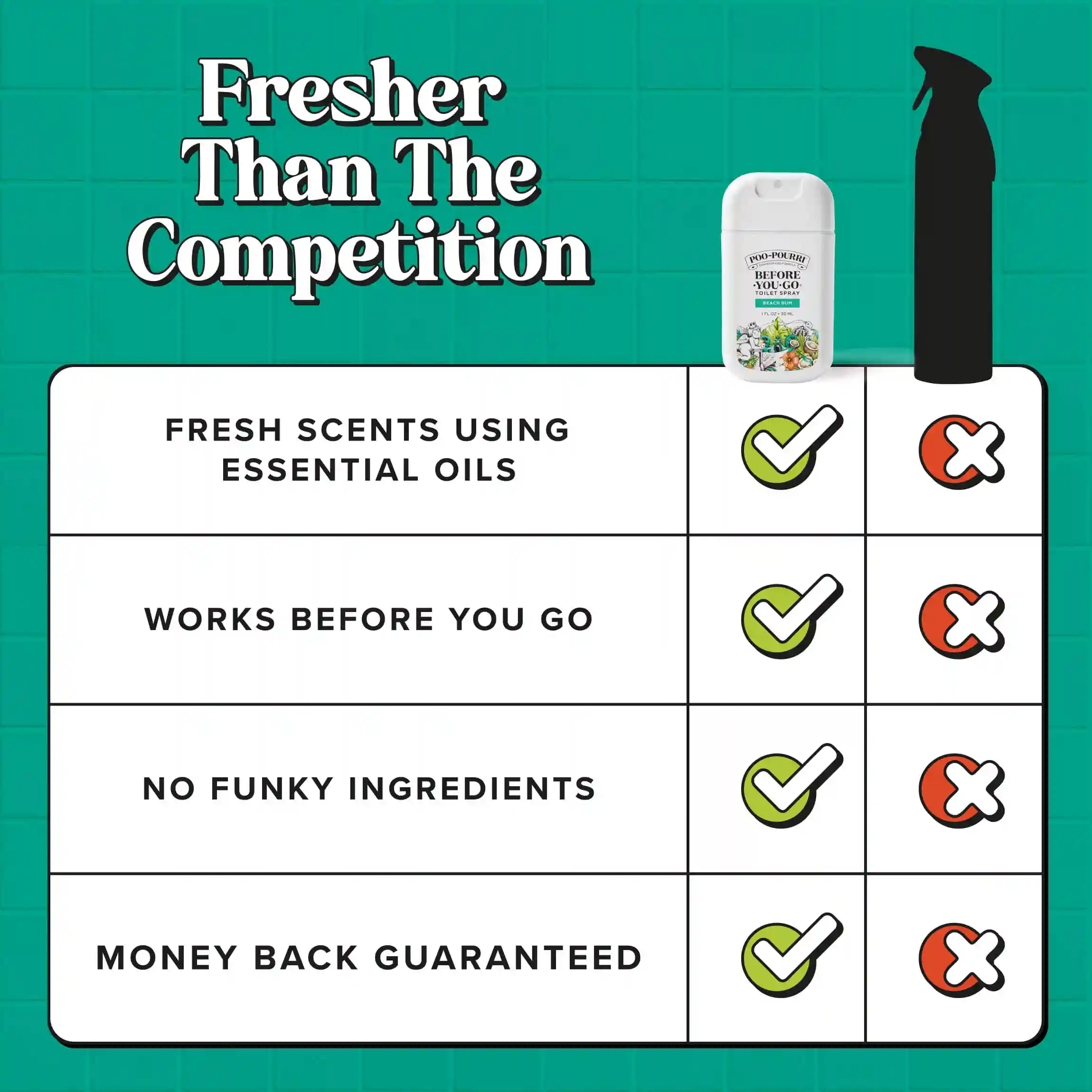 Beach Bum Pocket Sprayer - Poo~Pourri Toilet Spray - Image 8