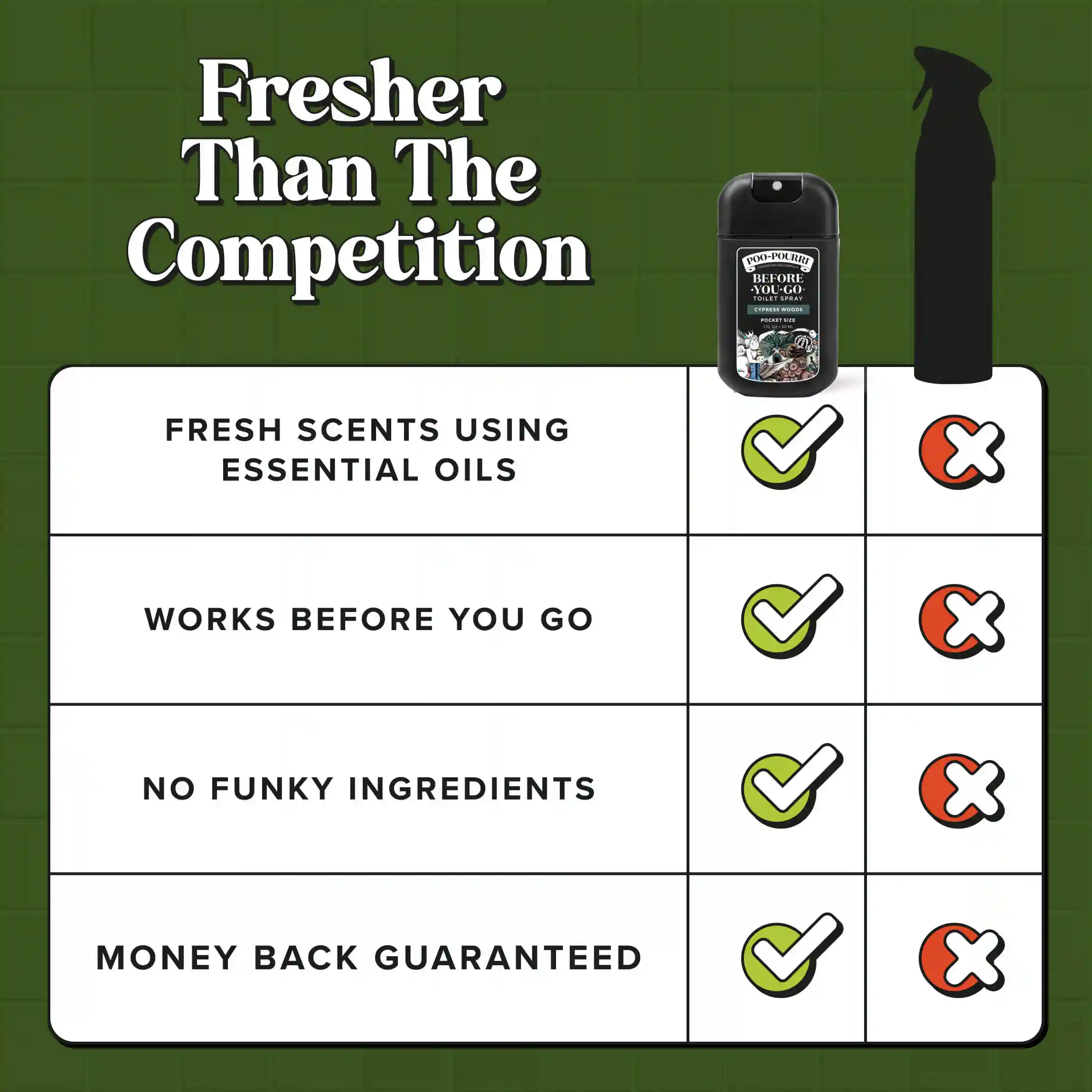 Cypress Woods Pocket Sprayer - Poo~Pourri Toilet Spray - Image 8