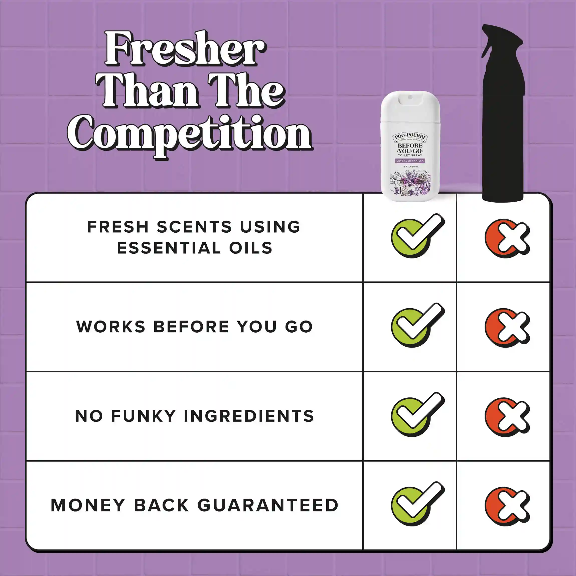 Lavender Vanilla - Poo~Pourri Toilet Spray - Image 9