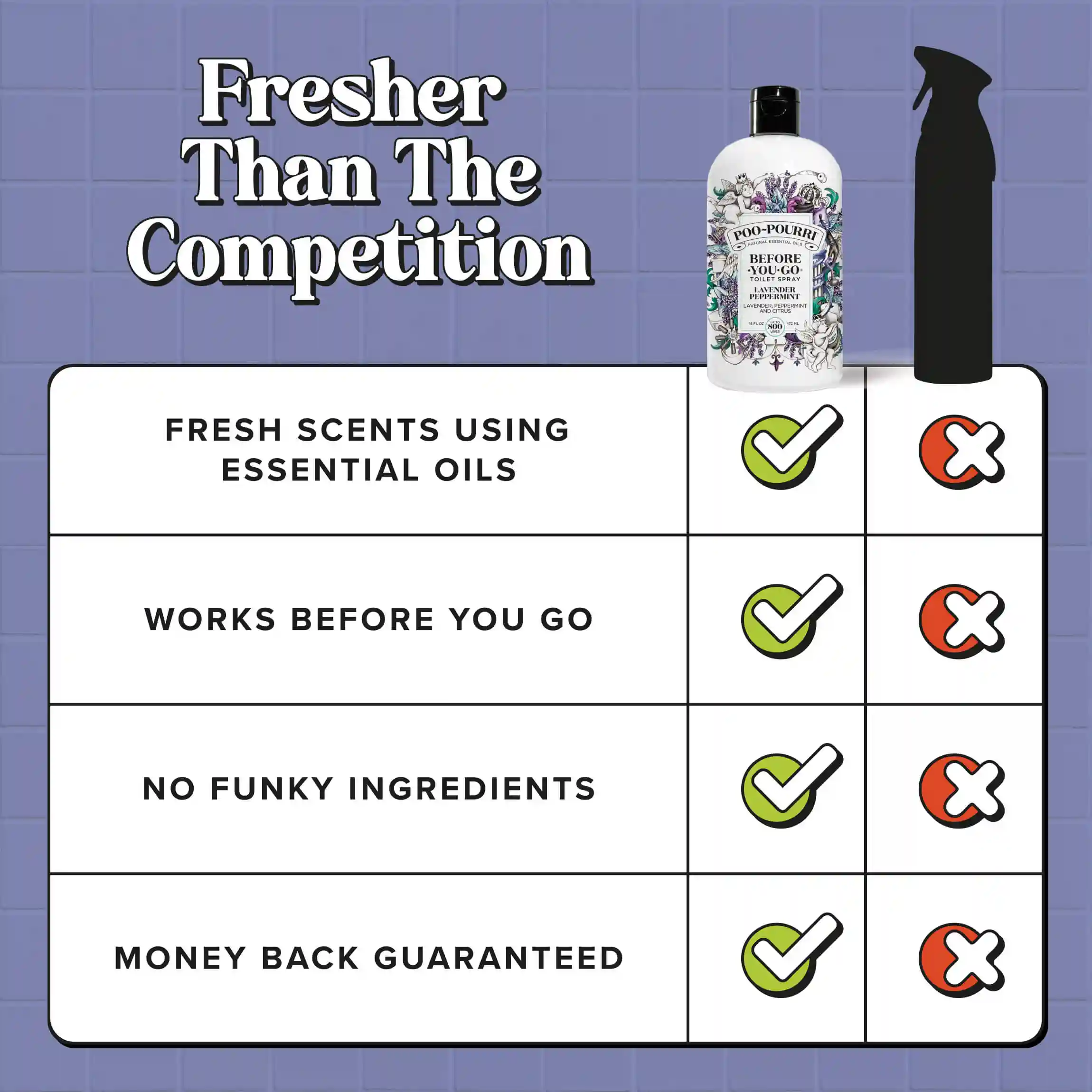 Lavender Peppermint - Poo~Pourri Toilet Spray - Image 37