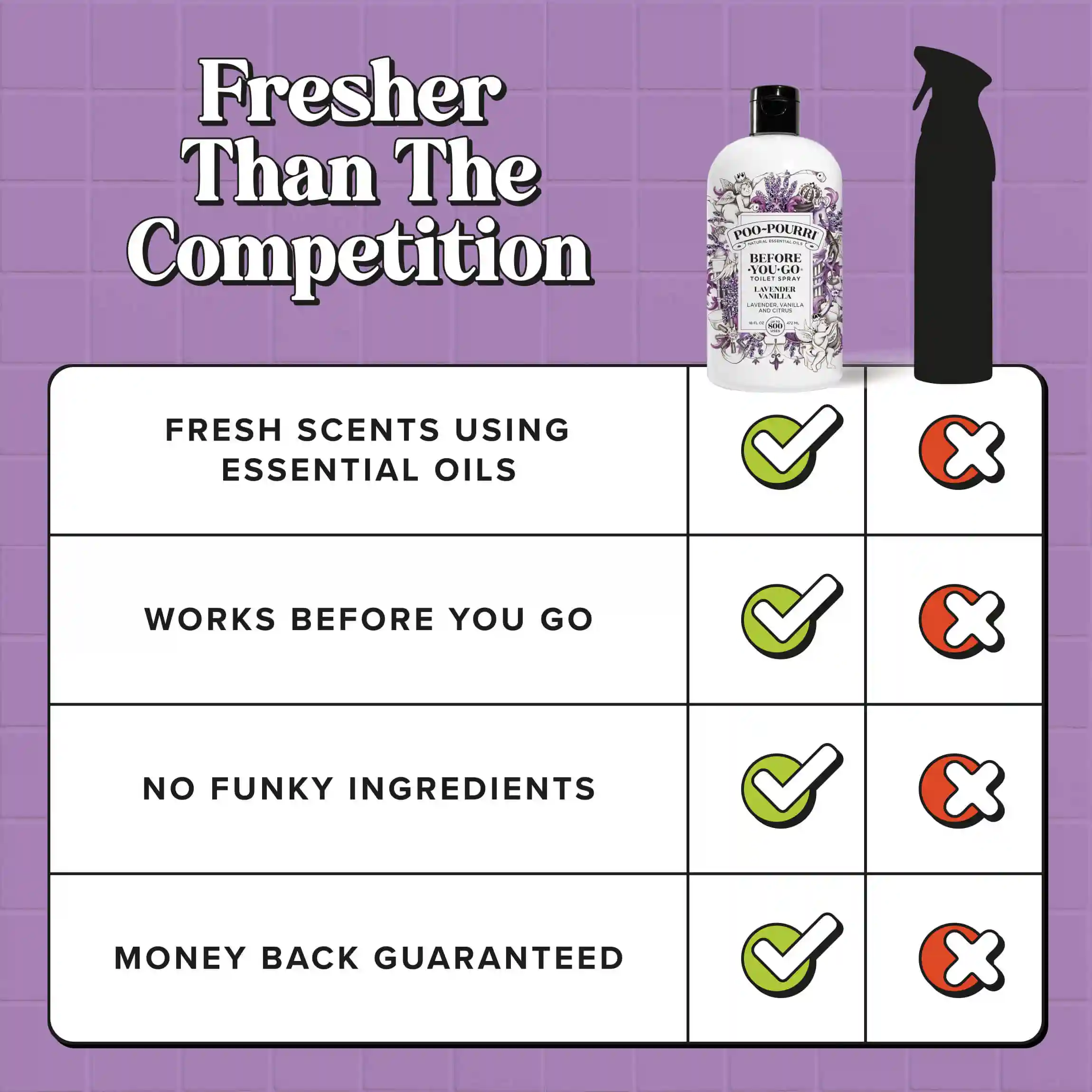 Lavender Vanilla - Poo~Pourri Toilet Spray - Image 63
