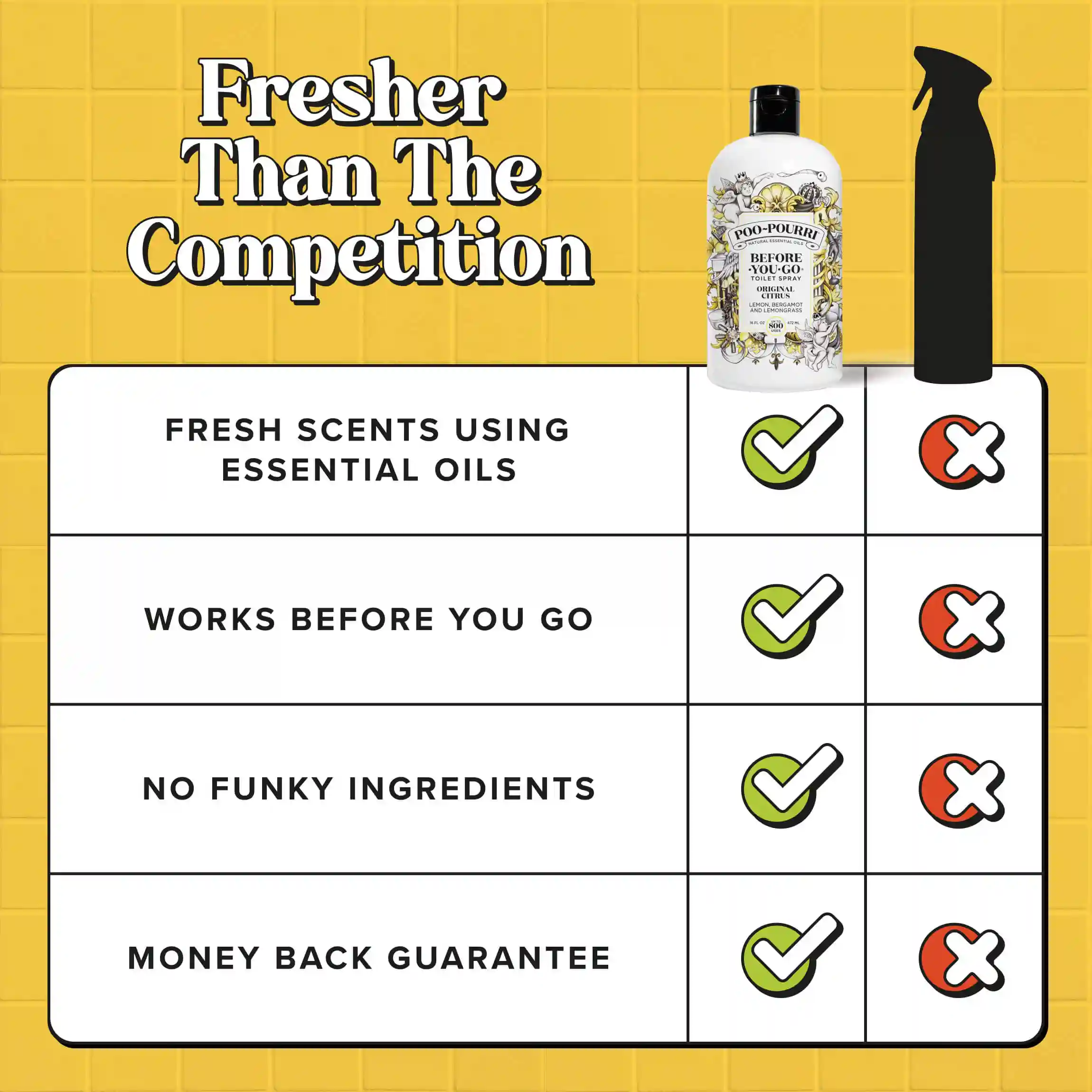 Original Citrus - Poo~Pourri Toilet Spray - Image 62