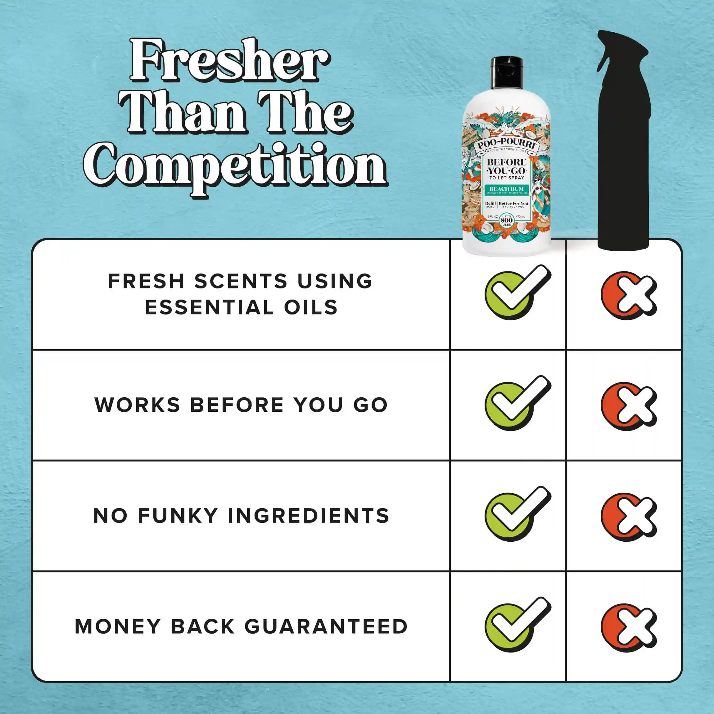 Beach Bum Refill - Poo~Pourri Toilet Spray - Image 9