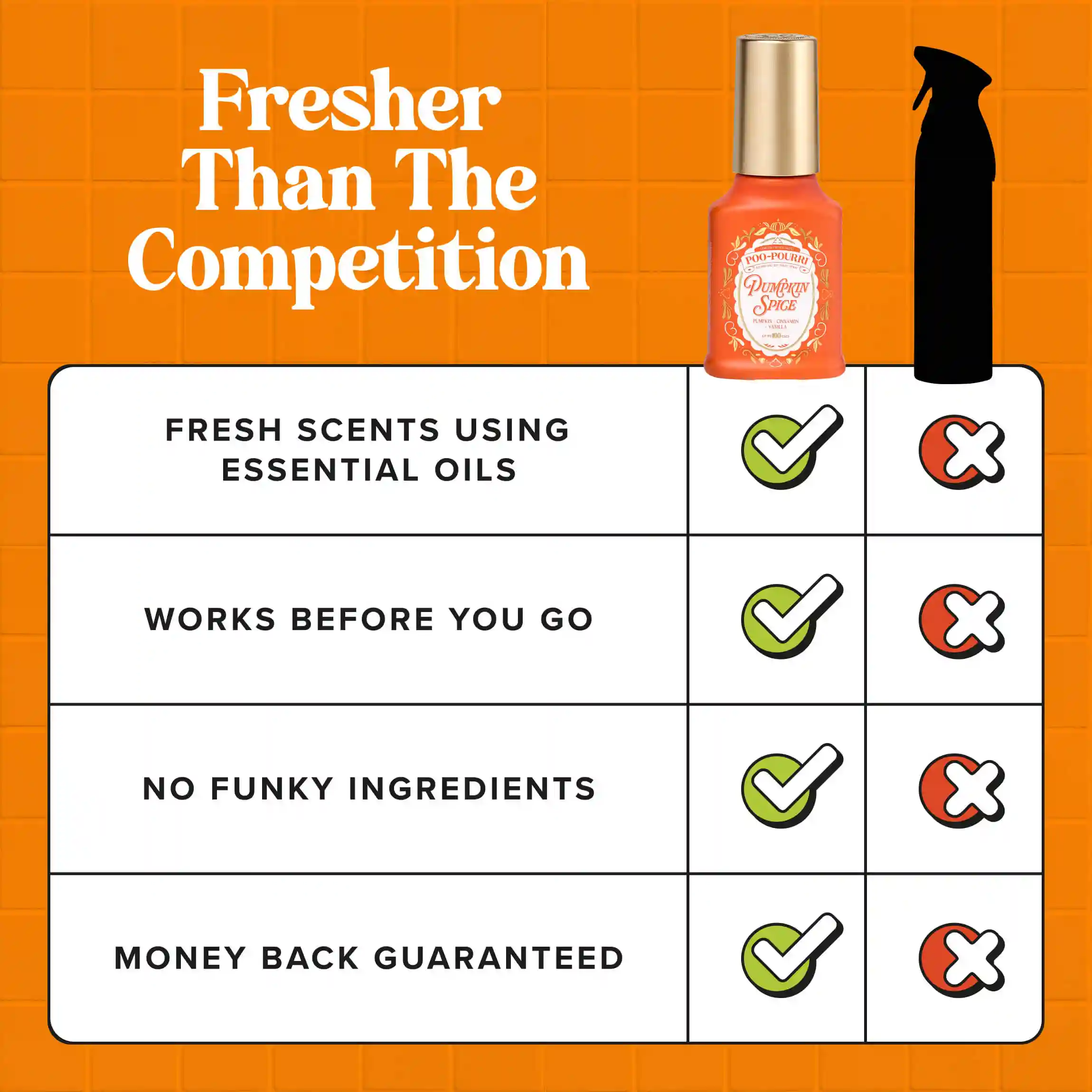 Pumpkin Spice - Poo~Pourri Toilet Sprays - Image 9