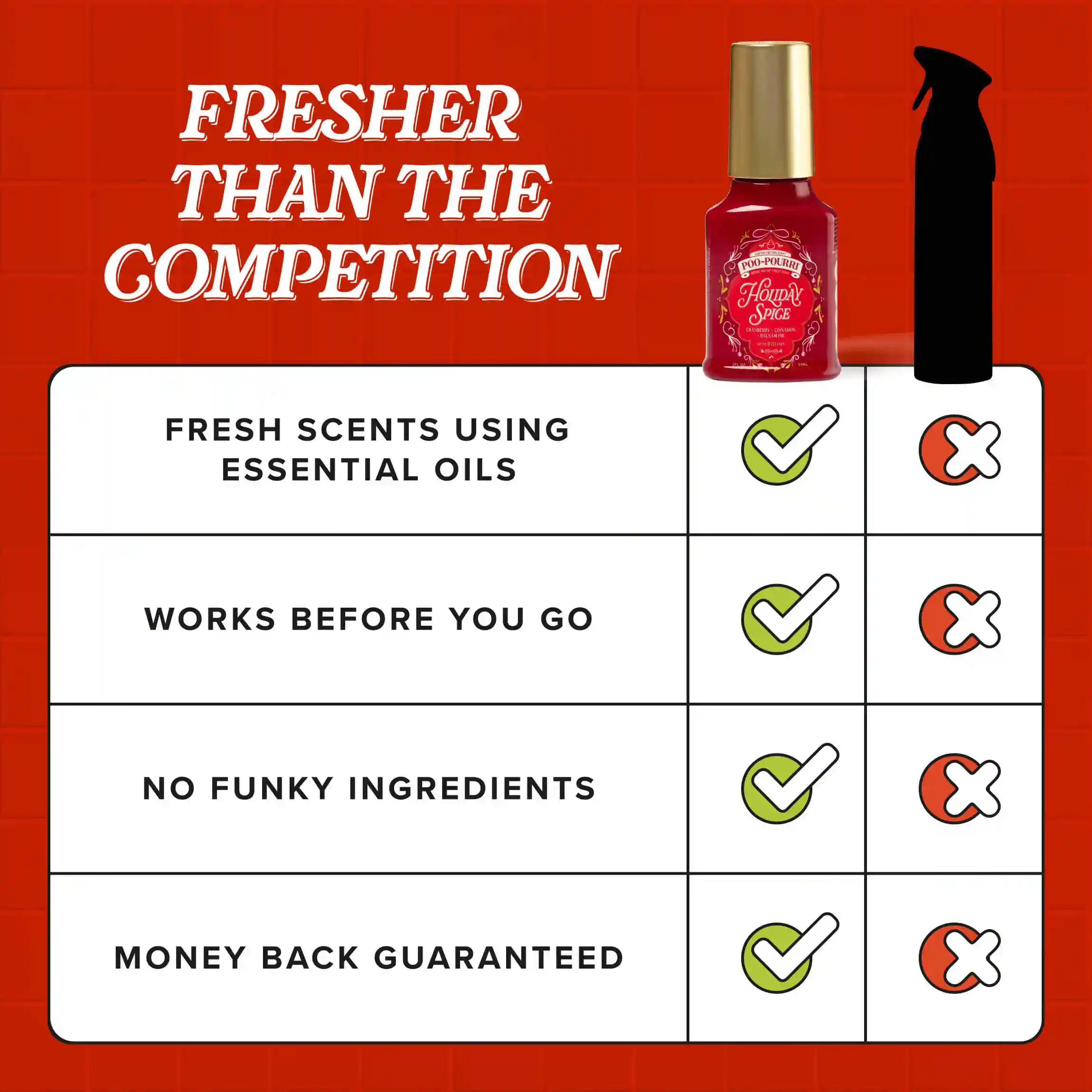 Holiday Spice - Poo~Pourri Toilet Sprays - Image 10
