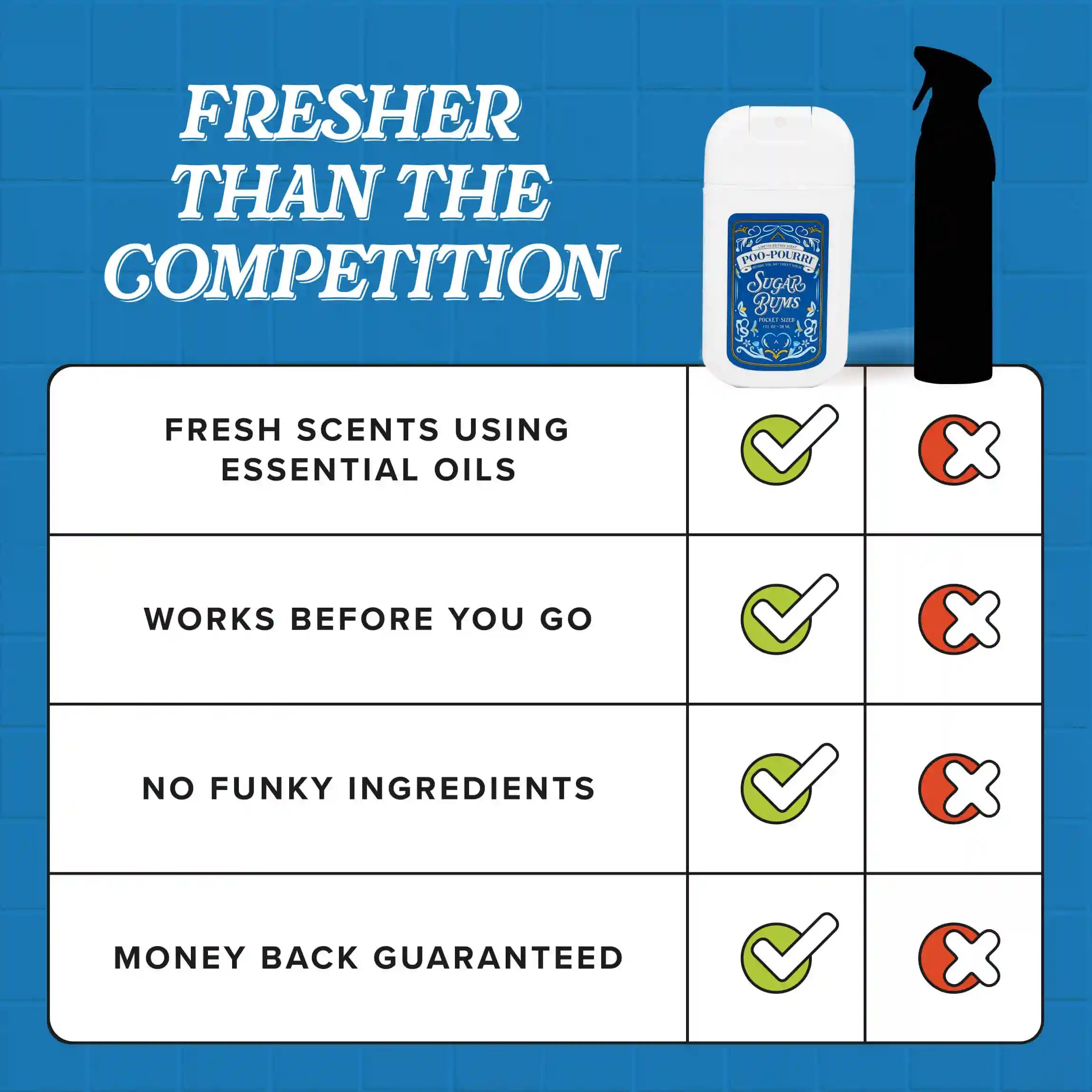 Sugar Bums Pocket Sprayer - Poo~Pourri Toilet Spray - Image 9